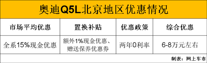 奥迪Q5L销量首次破万,奥迪Q5L销量,奥迪Q5L销量大涨 奥迪Q5L销量首次破万,奥迪Q5L销量,奥迪Q5L销量大涨