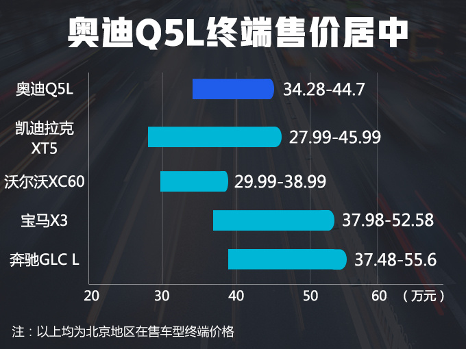 奥迪Q5L销量首次破万,奥迪Q5L销量,奥迪Q5L销量大涨 奥迪Q5L销量首次破万,奥迪Q5L销量,奥迪Q5L销量大涨