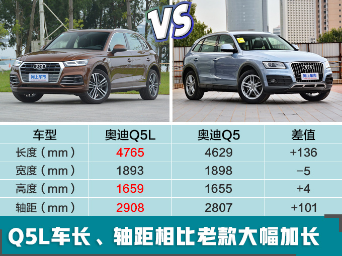 奥迪Q5L销量首次破万,奥迪Q5L销量,奥迪Q5L销量大涨 奥迪Q5L销量首次破万,奥迪Q5L销量,奥迪Q5L销量大涨