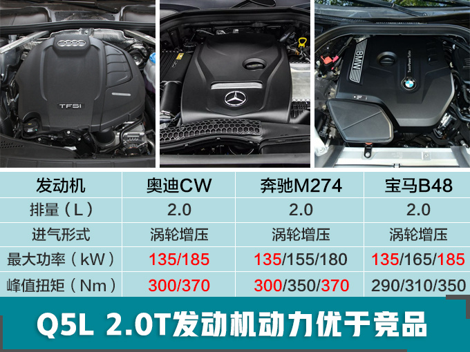 奥迪Q5L销量首次破万,奥迪Q5L销量,奥迪Q5L销量大涨 奥迪Q5L销量首次破万,奥迪Q5L销量,奥迪Q5L销量大涨