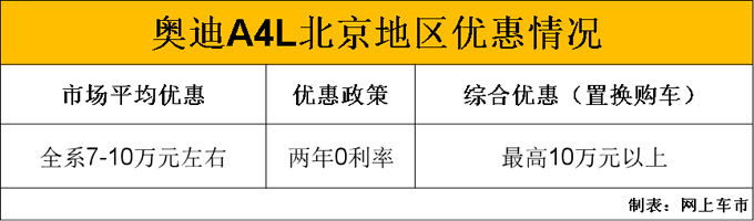 奥迪A4L销量,奥迪A4L一月销量，奥迪A4L销量大涨