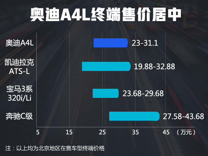 奥迪A4L销量,奥迪A4L一月销量，奥迪A4L销量大涨