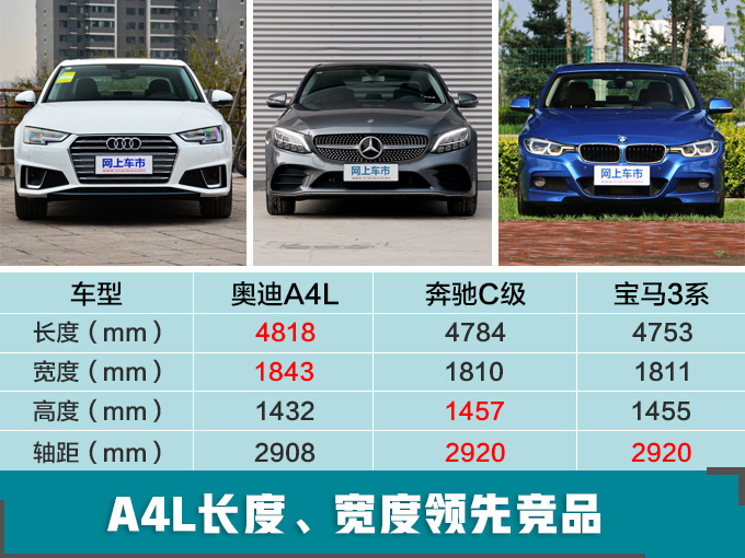 奥迪A4L销量,奥迪A4L一月销量，奥迪A4L销量大涨