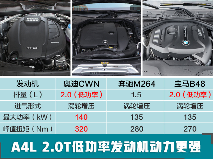 奥迪A4L销量,奥迪A4L一月销量，奥迪A4L销量大涨