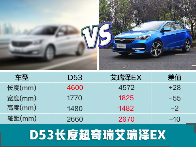 东风风神新轿车,东风风神D53上市