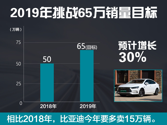 比亚迪1月份销量,比亚迪新能源车销量