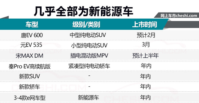 比亚迪1月份销量,比亚迪新能源车销量