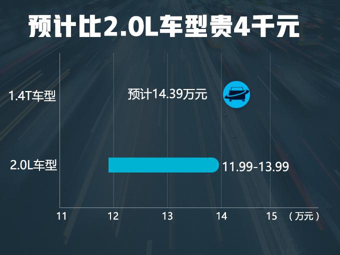 起亚新智跑,起亚新智跑上市，起亚新智跑售价