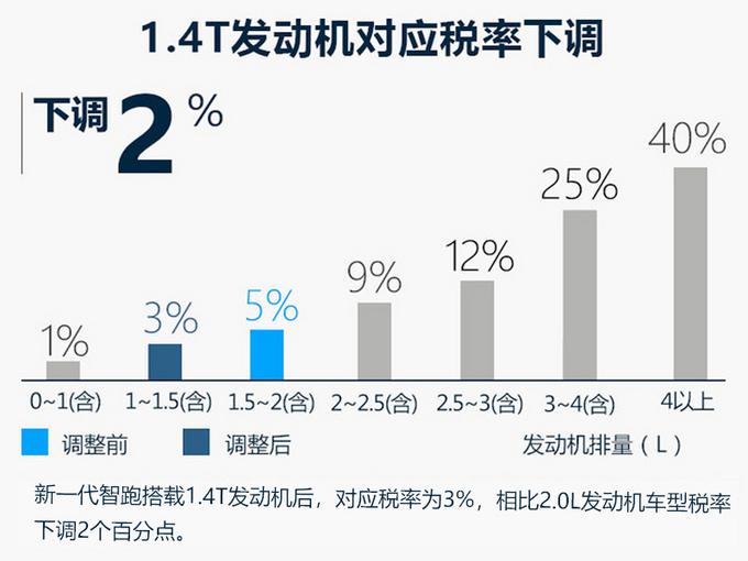 起亚新智跑,起亚新智跑上市，起亚新智跑售价