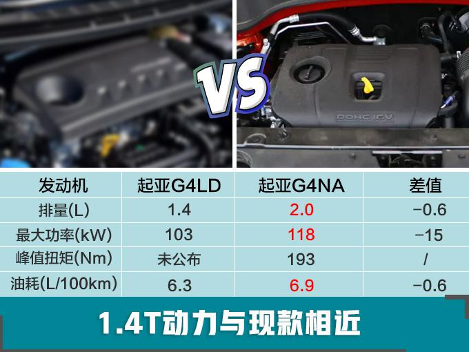 起亚新智跑,起亚新智跑上市，起亚新智跑售价