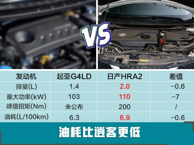 起亚新智跑,起亚新智跑上市，起亚新智跑售价