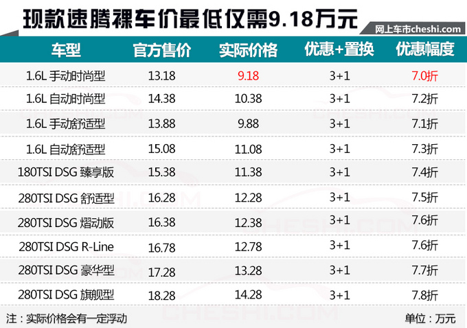 大众新速腾,大众新速腾量产下线，大众新速腾售价