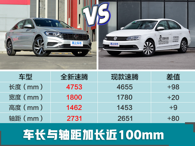 大众新速腾,大众新速腾量产下线，大众新速腾售价