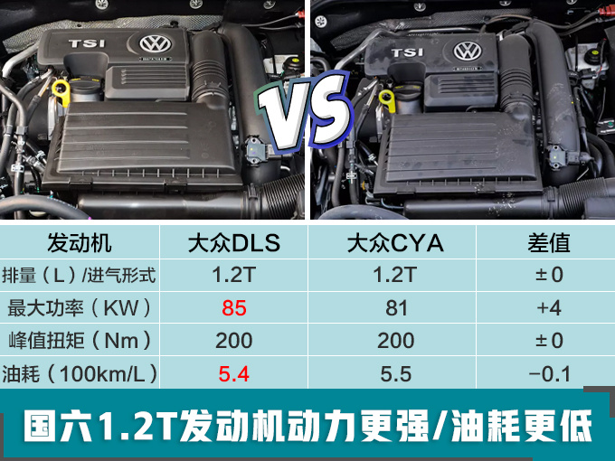 大众新速腾,大众新速腾量产下线，大众新速腾售价