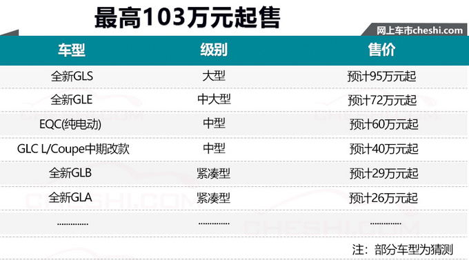 奔驰2019年SUV产品规划,奔驰2019年规划