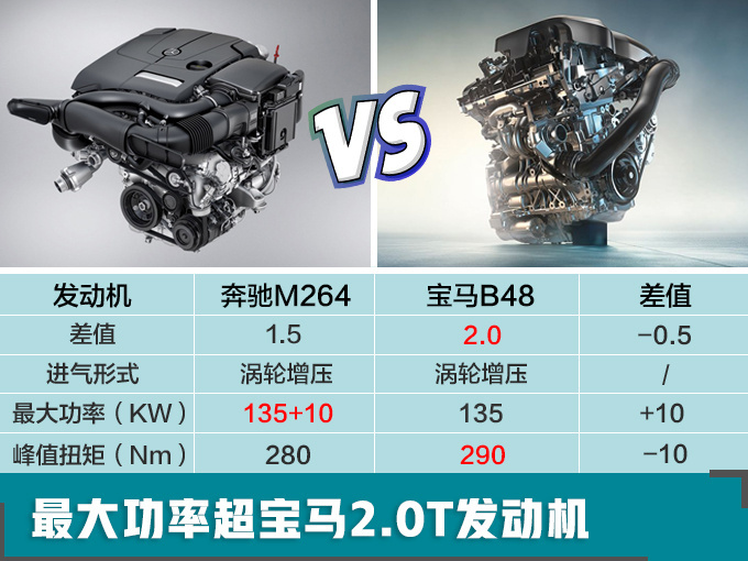 奔驰2019年SUV产品规划,奔驰2019年规划