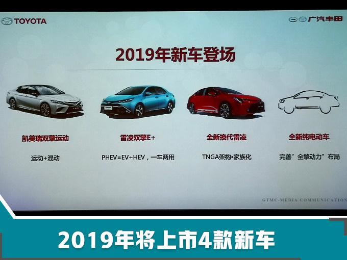 销量，广汽丰田1月销量,广汽丰田销量，广汽丰田销量暴涨