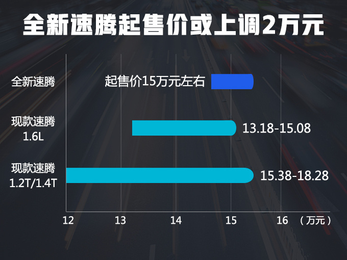 大众全新加长版速腾,大众全新速腾开卖 大众全新加长版速腾,大众全新速腾开卖