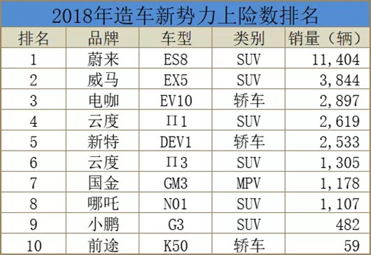 造车新势力，其命也维新