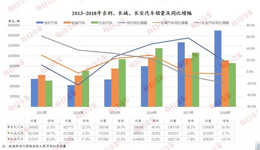 自主三强距离全球十强还有多远