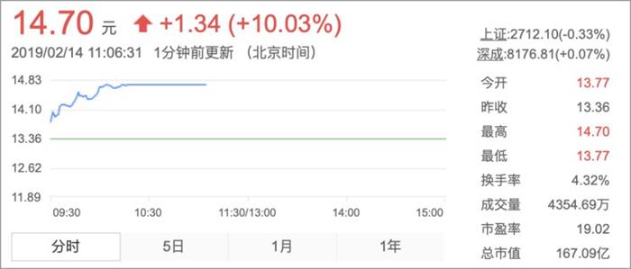 欧洲放弃新能源汽车制高点