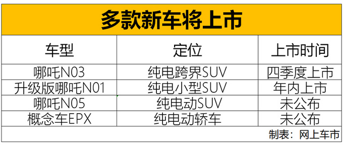 新车,SUV,合众新能源,纯电跨界SUV 新车,SUV,合众新能源,纯电跨界SUV