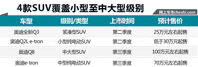 新车，SUV，特斯拉，奥迪4款SUV国内开卖