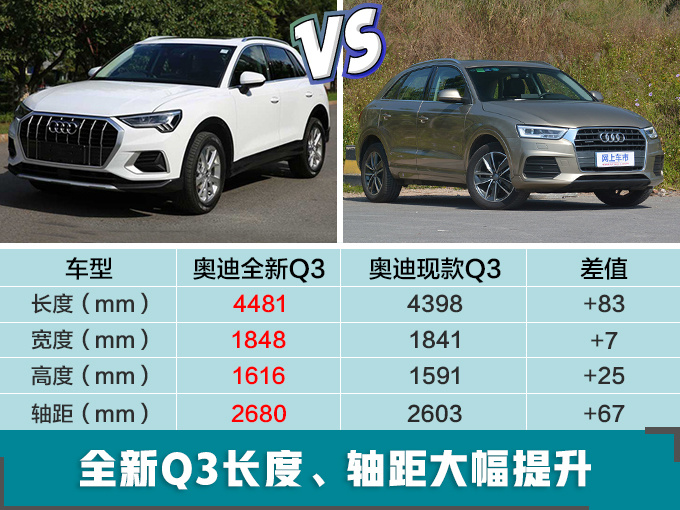 新车，SUV，特斯拉，奥迪4款SUV国内开卖