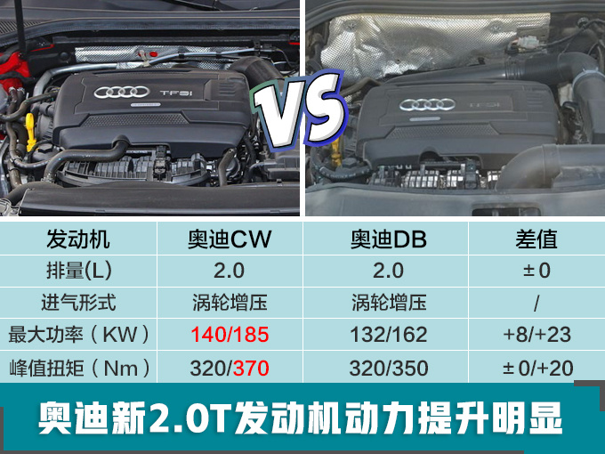 新车，SUV，特斯拉，奥迪4款SUV国内开卖