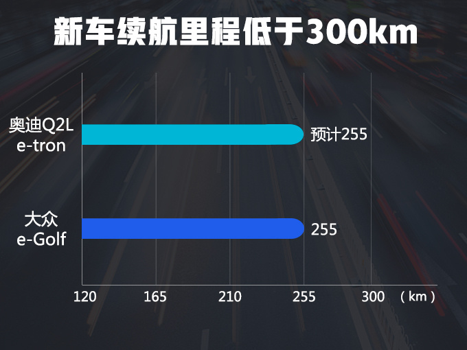 新车，SUV，特斯拉，奥迪4款SUV国内开卖
