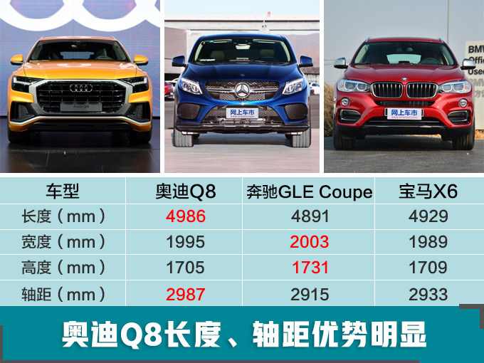 新车，SUV，特斯拉，奥迪4款SUV国内开卖