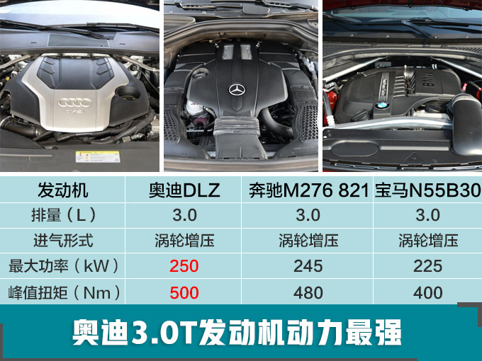 新车，SUV，特斯拉，奥迪4款SUV国内开卖