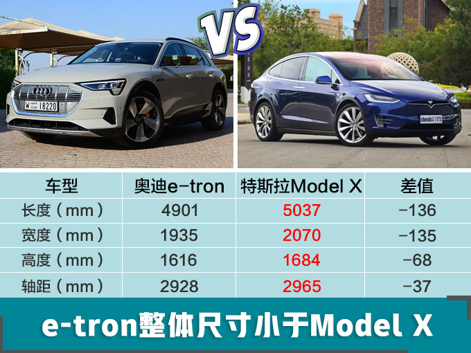 新车，SUV，特斯拉，奥迪4款SUV国内开卖