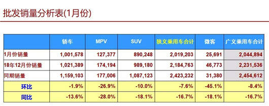 销量，广汽丰田，1月车市,1月销量前十