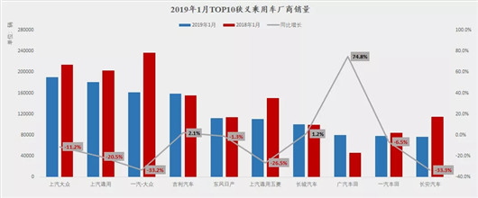 销量，广汽丰田，1月车市,1月销量前十