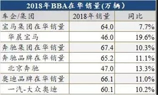 1月，奔驰拔得头筹，宝马暗憋杀招