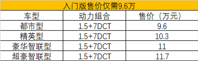 SUV,哈弗新轿跑SUV SUV,哈弗新轿跑SUV