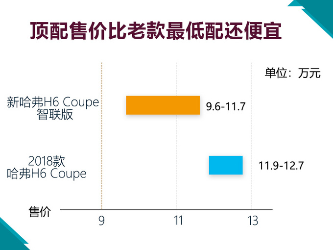 SUV,哈弗新轿跑SUV SUV,哈弗新轿跑SUV