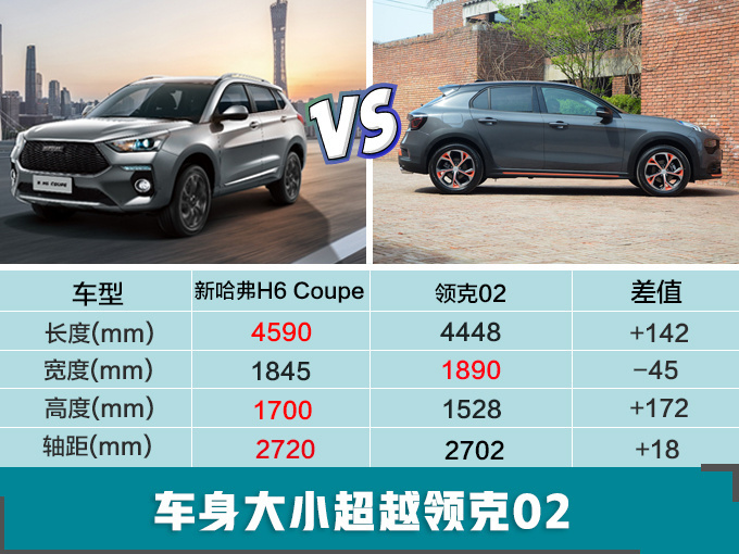 SUV,哈弗新轿跑SUV SUV,哈弗新轿跑SUV
