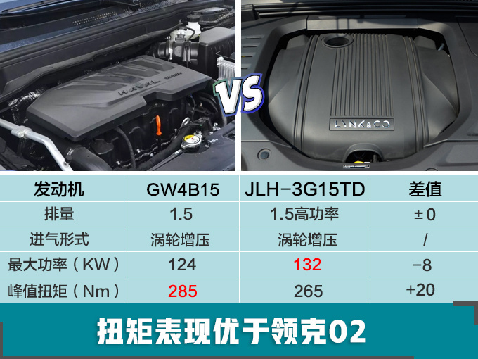 SUV,哈弗新轿跑SUV SUV,哈弗新轿跑SUV