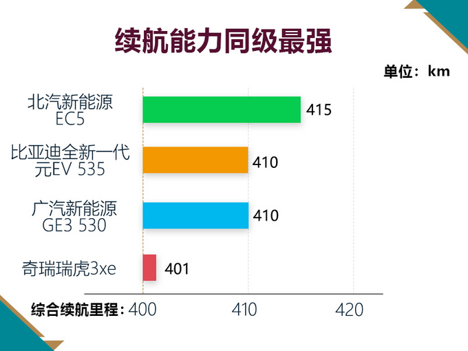 SUV,北汽全新纯电SUV动力,北汽纯电SUV续航 SUV,北汽全新纯电SUV动力,北汽纯电SUV续航