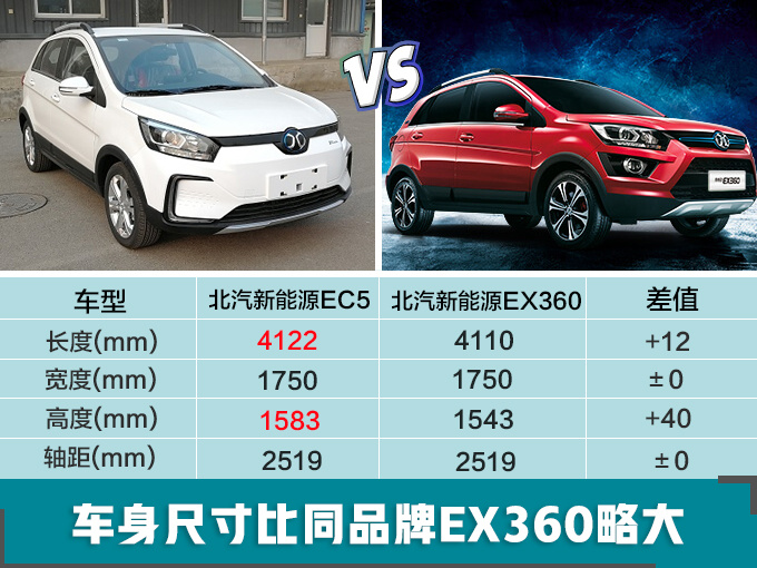 SUV,北汽全新纯电SUV动力,北汽纯电SUV续航 SUV,北汽全新纯电SUV动力,北汽纯电SUV续航