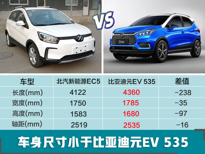 SUV,北汽全新纯电SUV动力,北汽纯电SUV续航 SUV,北汽全新纯电SUV动力,北汽纯电SUV续航