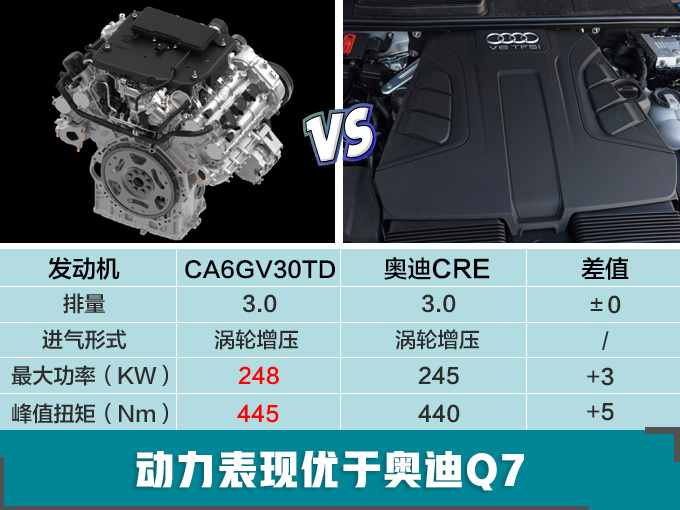 SUV，红旗大SUV 5月上市