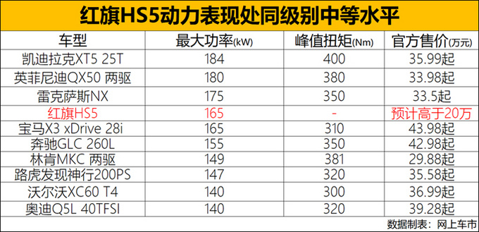 SUV，红旗大5座SUV