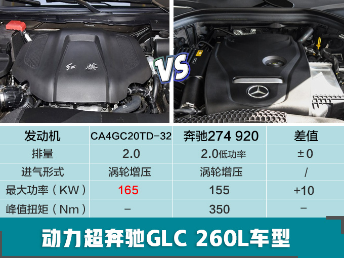 SUV，红旗大5座SUV