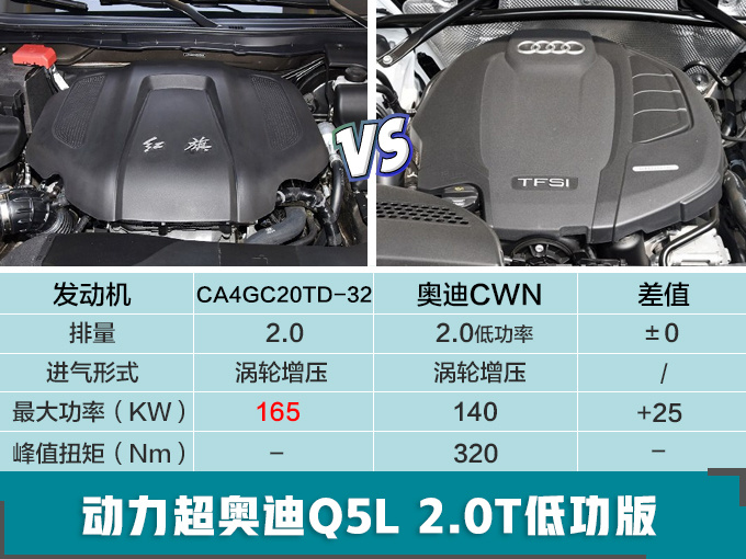 SUV，红旗大5座SUV