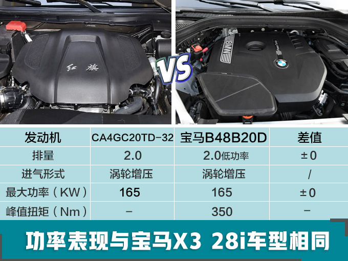 SUV，红旗大5座SUV