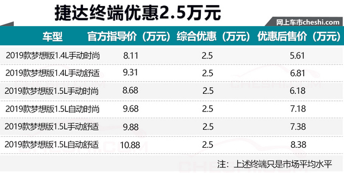 捷达，大众捷达终端优惠