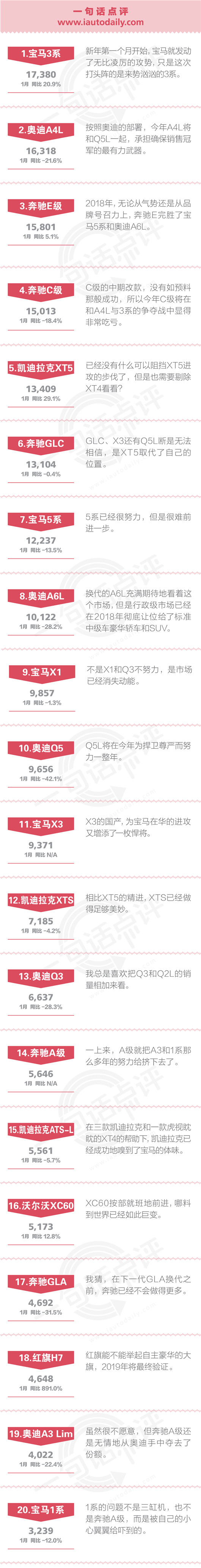 一句话点评1月豪华车：瞧！凯迪拉克已经嗅到了宝马的汗臭味